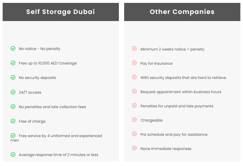 Self storage comparison